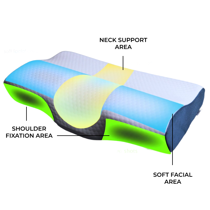 Derila Pillow For Side Sleepers